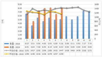 2019年1-7月中國乳制品市場 生產穩增、進口多元、出口聚焦