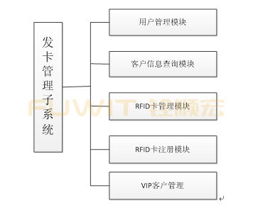 超高頻RFID智慧酒店管理系統解決方案
