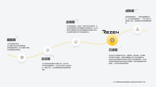 商業(yè)洞察 數(shù)字化轉(zhuǎn)型如何驅(qū)動中小型酒管公司實(shí)現(xiàn)價(jià)值躍遷