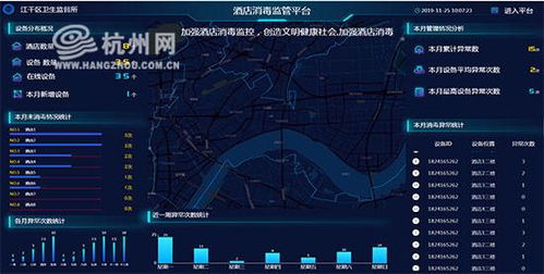 5G與區(qū)塊鏈賦能衛(wèi)生監(jiān)督 構(gòu)建酒店公共用品消毒實(shí)時監(jiān)測新體系