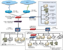 信息安全咨詢 信息技術咨詢服務的守護者與導航燈